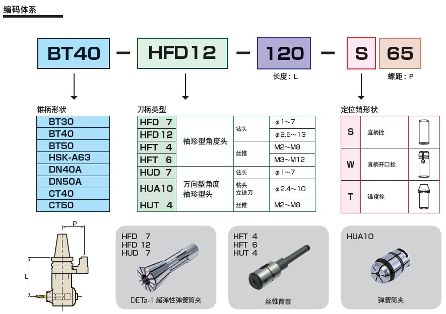 MST數控機床角度頭編碼對照表
