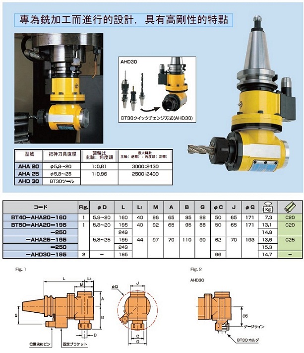 MST重切削小型直角銑頭參數與產品結構